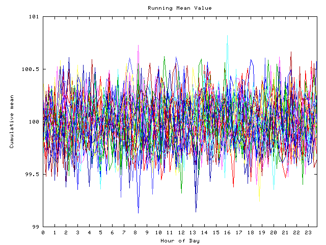 Mean deviation plot for indiv