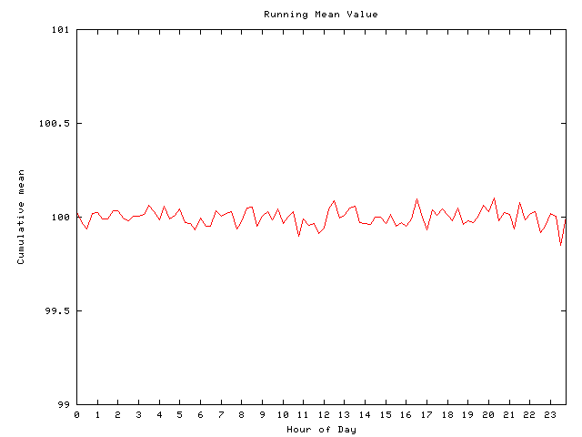 Mean deviation plot for comp