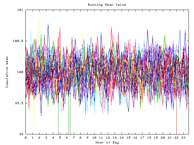 Mean deviation plot for indiv