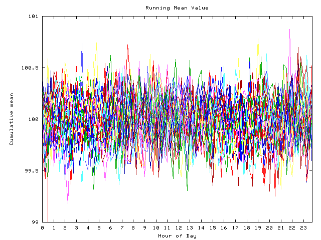 Mean deviation plot for indiv