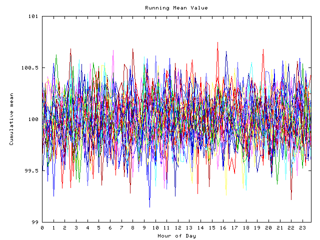 Mean deviation plot for indiv