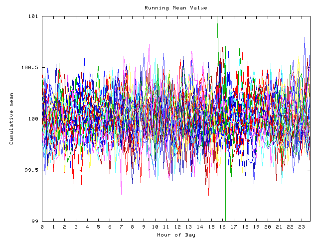 Mean deviation plot for indiv