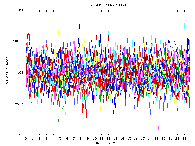 Mean deviation plot for indiv