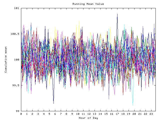 Mean deviation plot for indiv