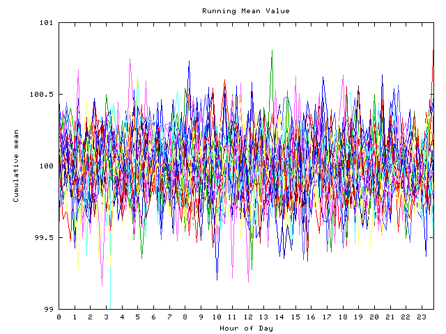 Mean deviation plot for indiv