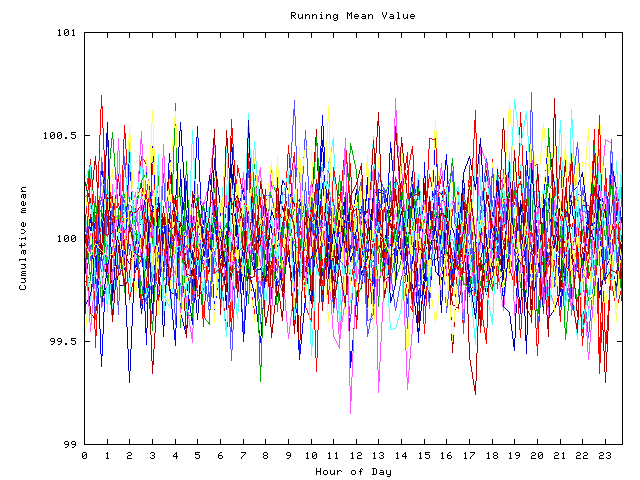 Mean deviation plot for indiv