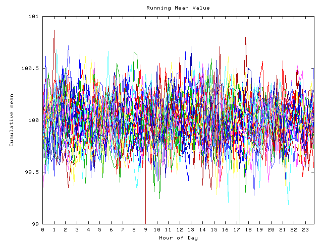 Mean deviation plot for indiv