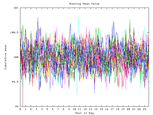 Mean deviation plot for indiv