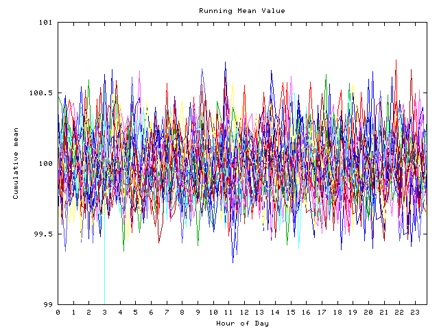 Mean deviation plot for indiv