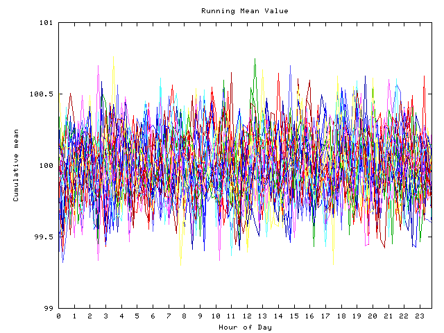 Mean deviation plot for indiv