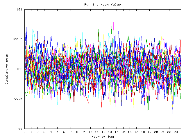 Mean deviation plot for indiv