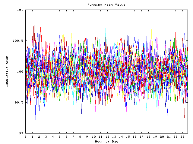 Mean deviation plot for indiv