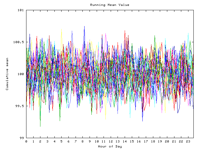 Mean deviation plot for indiv