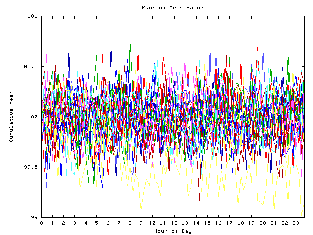 Mean deviation plot for indiv