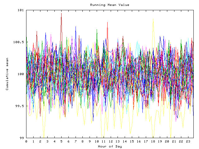 Mean deviation plot for indiv