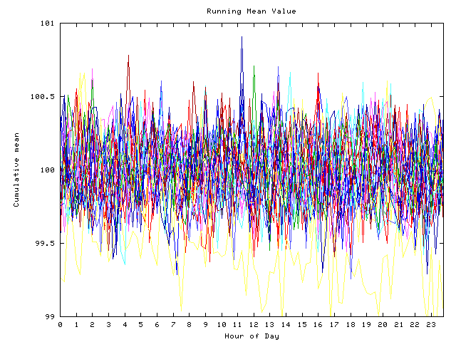 Mean deviation plot for indiv