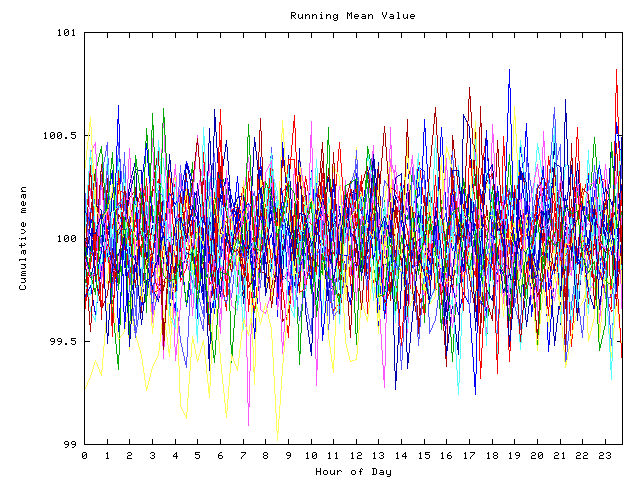 Mean deviation plot for indiv