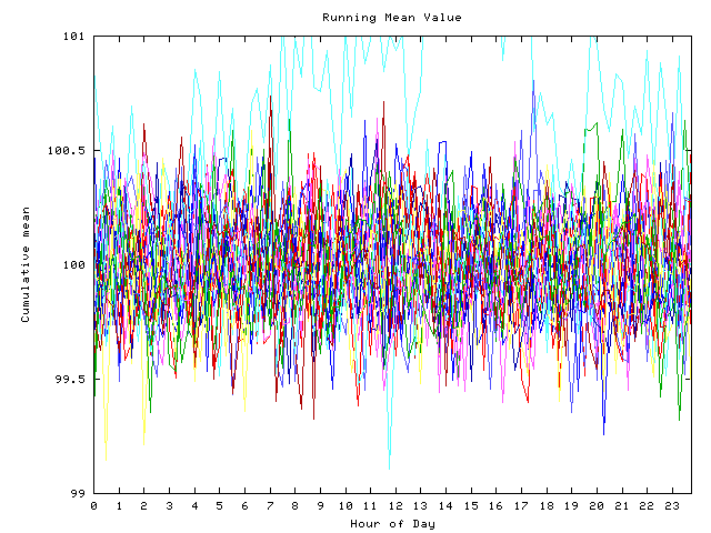 Mean deviation plot for indiv