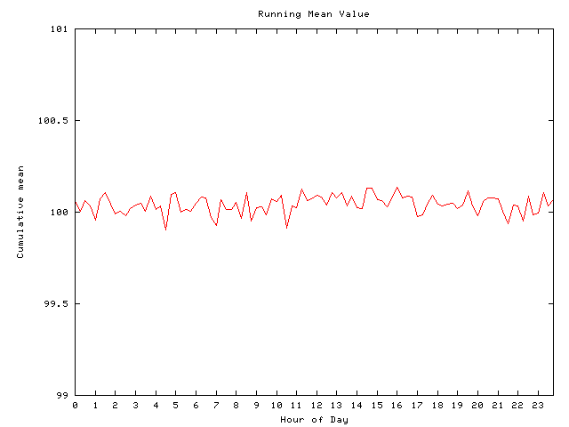 Mean deviation plot for comp