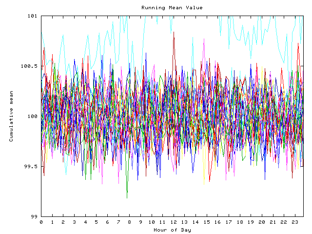 Mean deviation plot for indiv