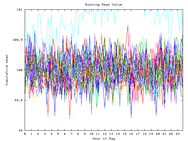 Mean deviation plot for indiv