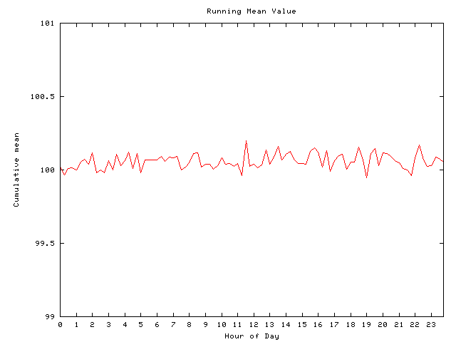 Mean deviation plot for comp