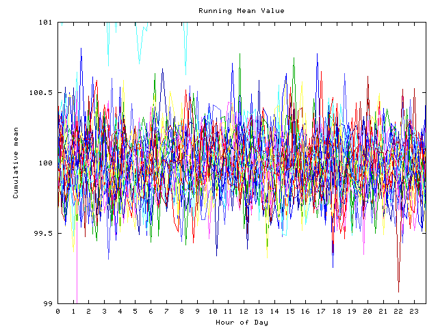 Mean deviation plot for indiv