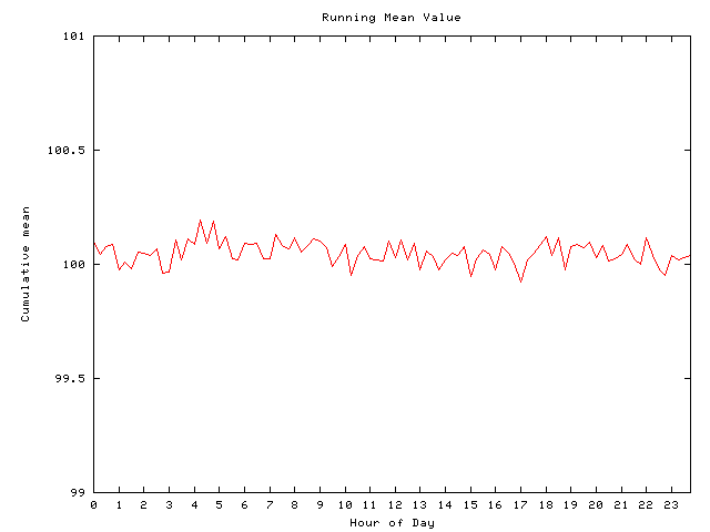 Mean deviation plot for comp