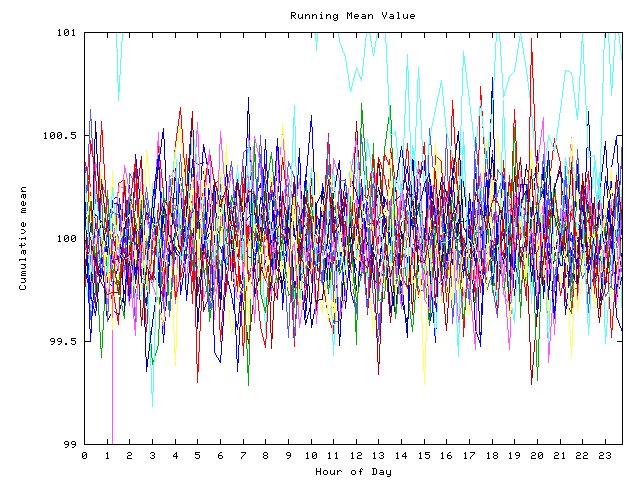 Mean deviation plot for indiv