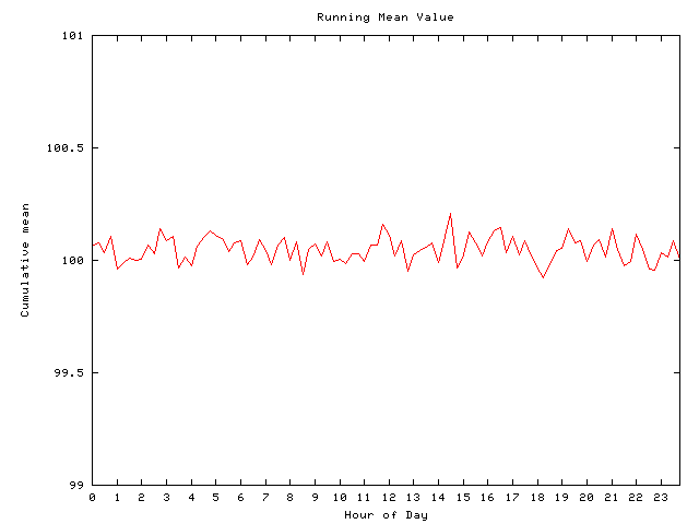 Mean deviation plot for comp