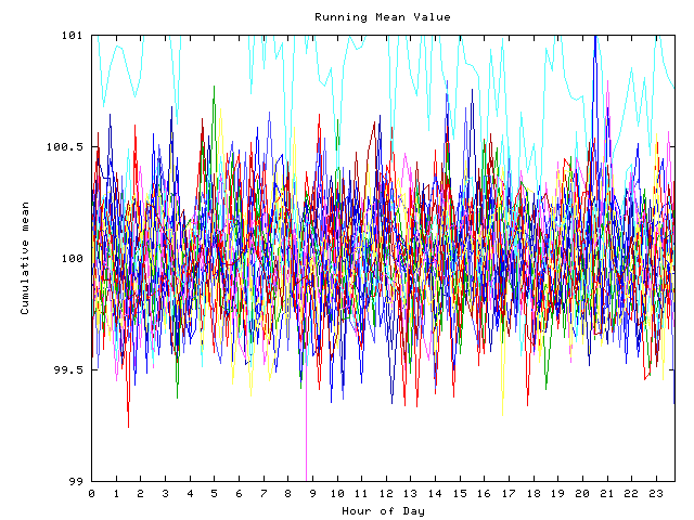 Mean deviation plot for indiv