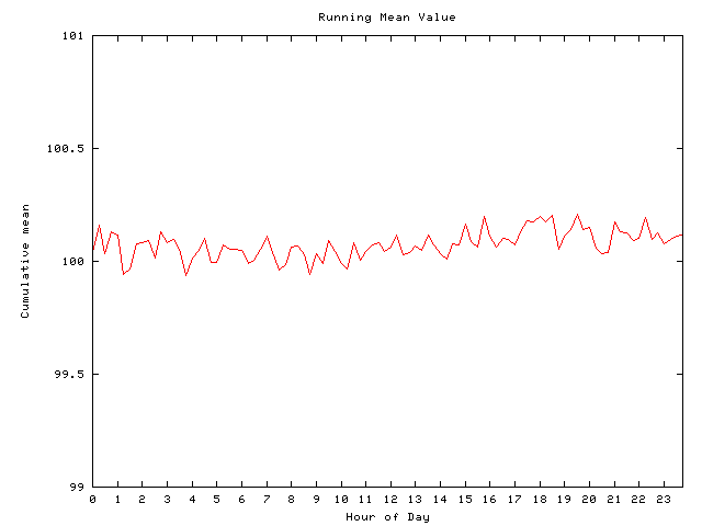 Mean deviation plot for comp