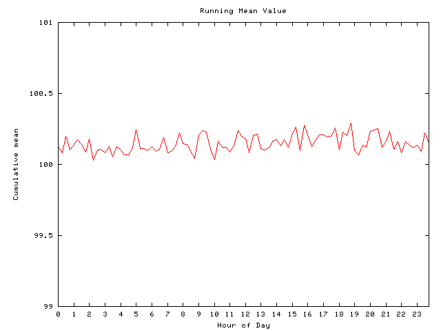 Mean deviation plot for comp