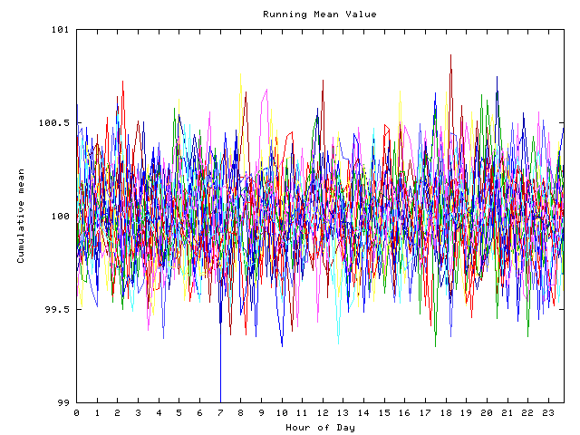 Mean deviation plot for indiv