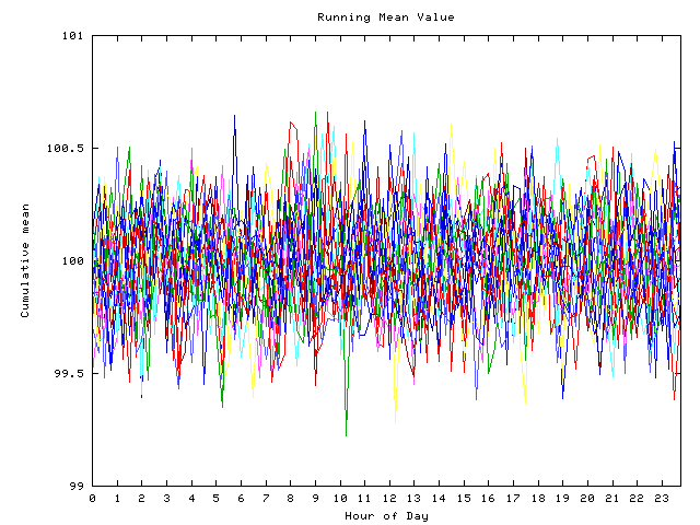 Mean deviation plot for indiv