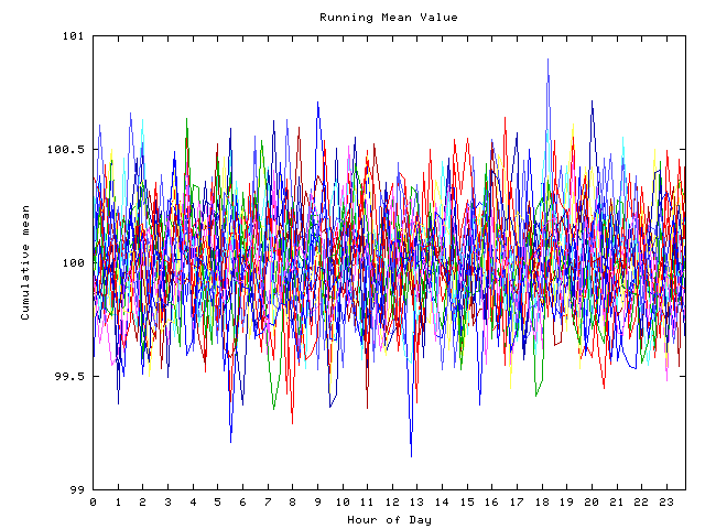 Mean deviation plot for indiv