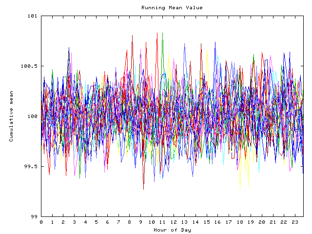 Mean deviation plot for indiv