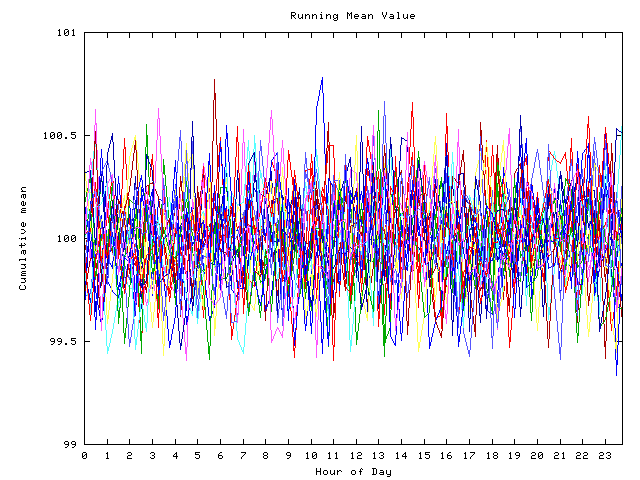 Mean deviation plot for indiv