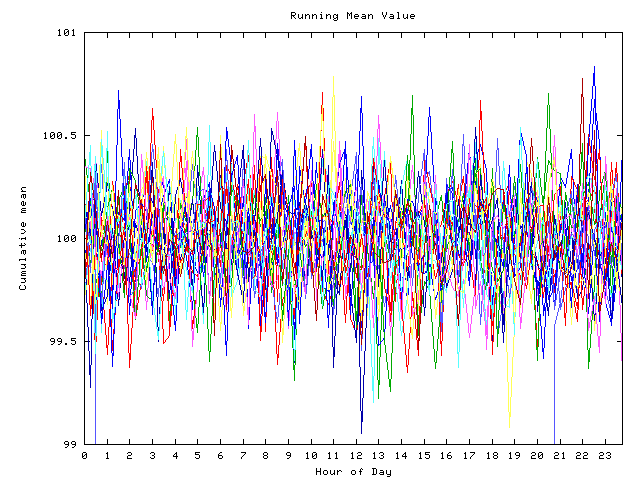 Mean deviation plot for indiv