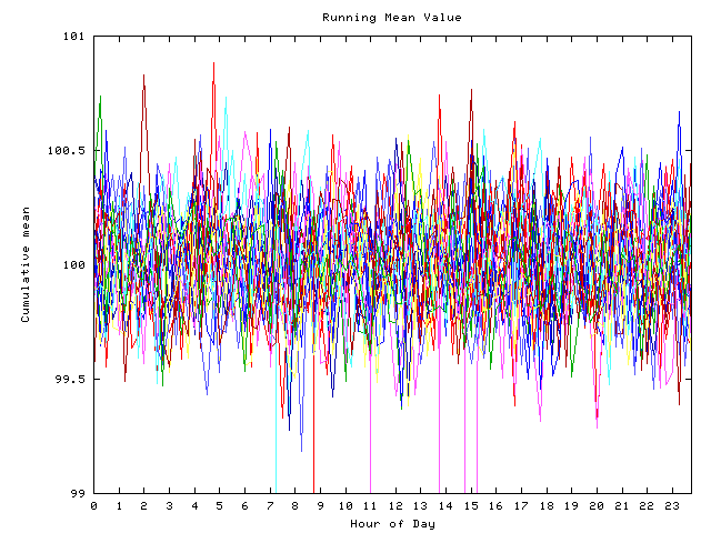 Mean deviation plot for indiv