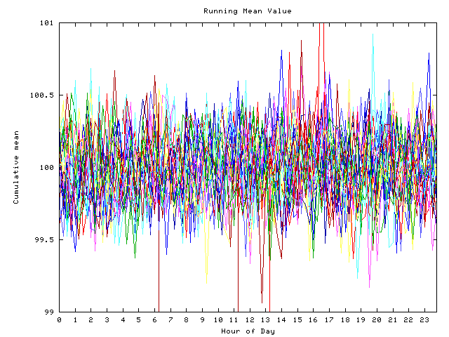 Mean deviation plot for indiv