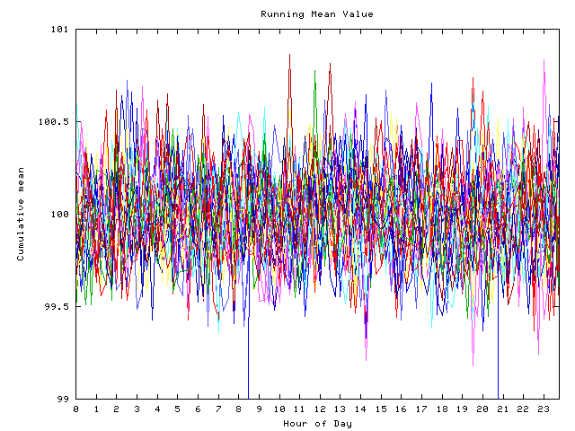 Mean deviation plot for indiv