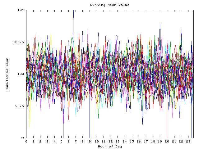 Mean deviation plot for indiv