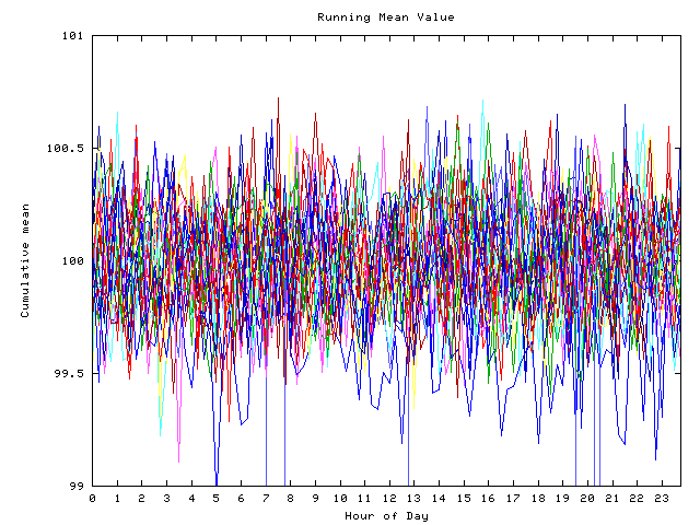 Mean deviation plot for indiv