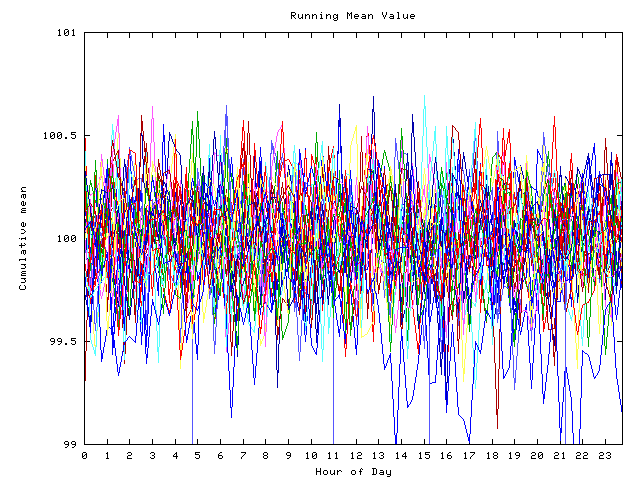 Mean deviation plot for indiv