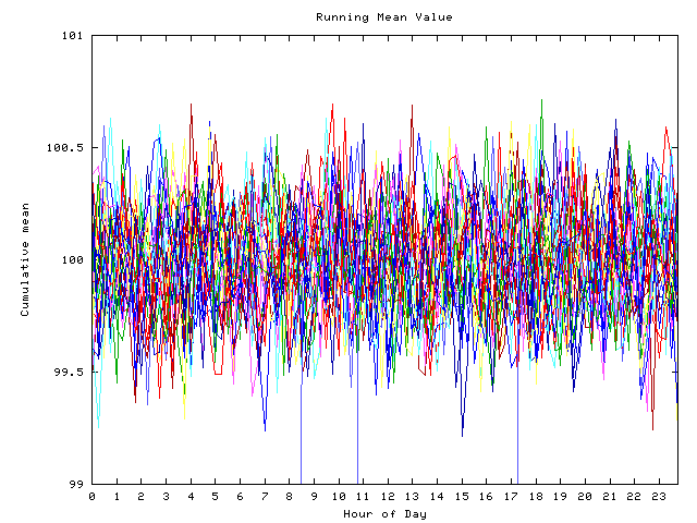 Mean deviation plot for indiv