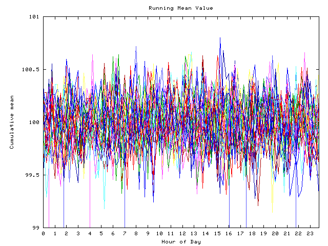 Mean deviation plot for indiv