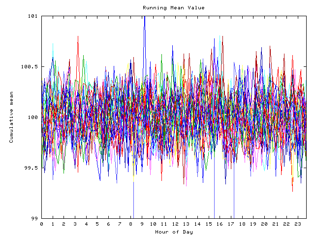 Mean deviation plot for indiv