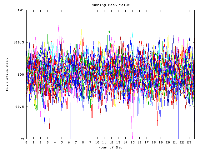 Mean deviation plot for indiv