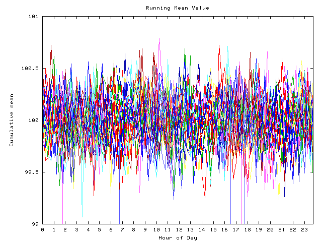 Mean deviation plot for indiv